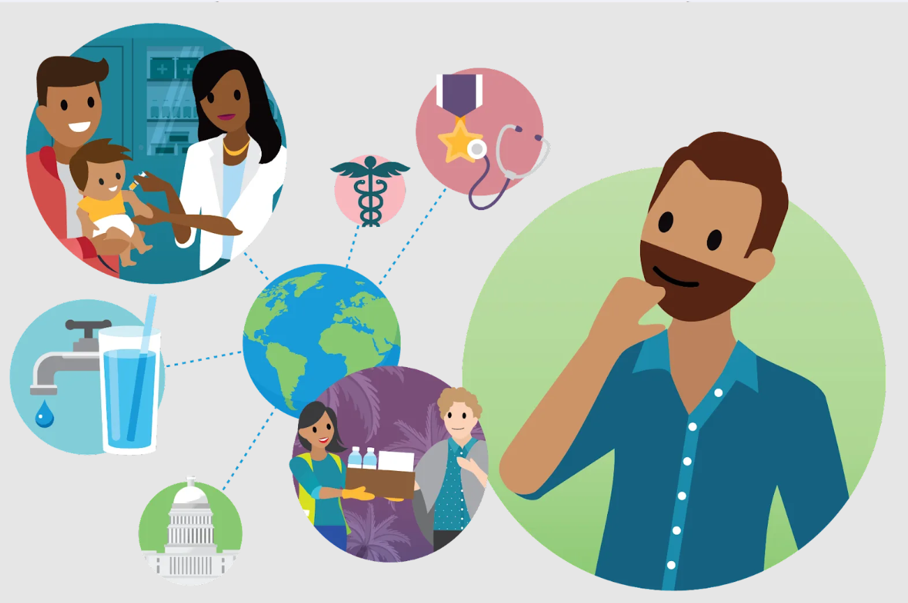 Healthcare & Public Wellbeing